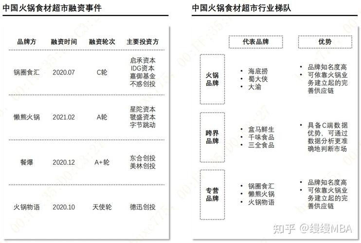 十大品牌火锅加盟店排行_品牌火锅加盟排行榜_排名前十的火锅加盟店