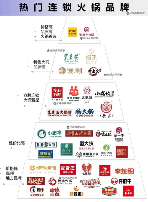 火锅店加盟前十强_火锅店加盟店排行榜_火锅店加盟排名