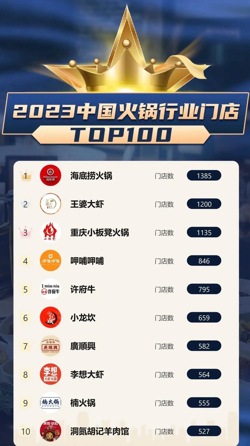 排行火锅榜加盟店前十名_火锅加盟店排行榜前十_排行火锅榜加盟店前10名