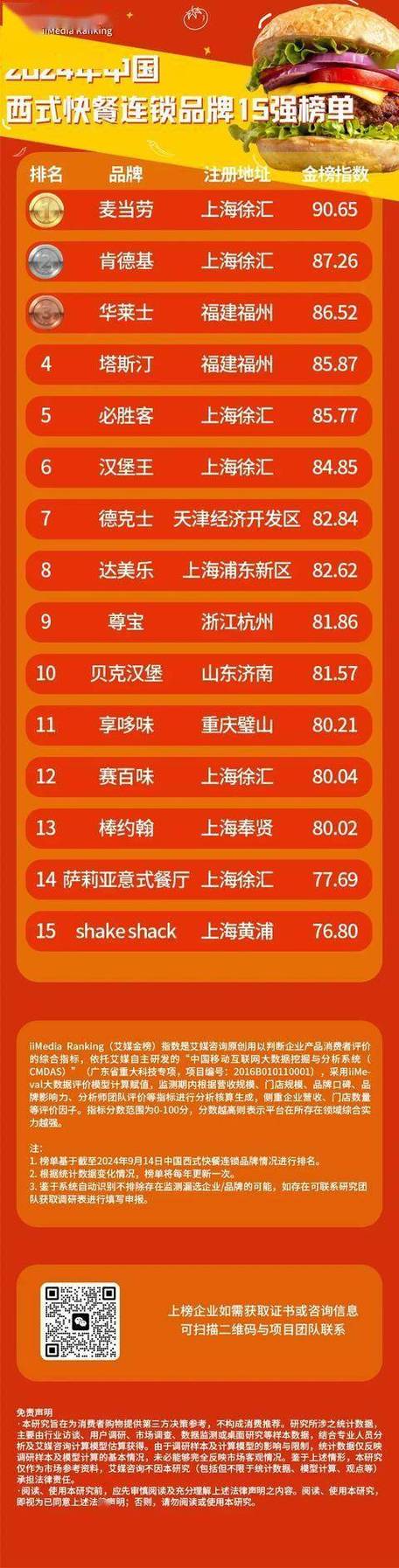 全国火锅品牌加盟排行榜_火锅加盟品牌排行榜前十名_2021年火锅加盟排行