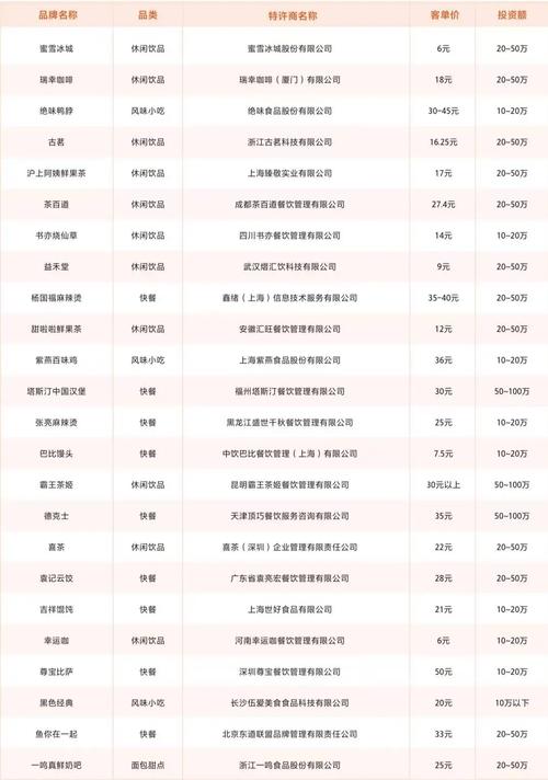 餐饮加盟店推荐品牌_餐饮加盟网_餐饮加盟