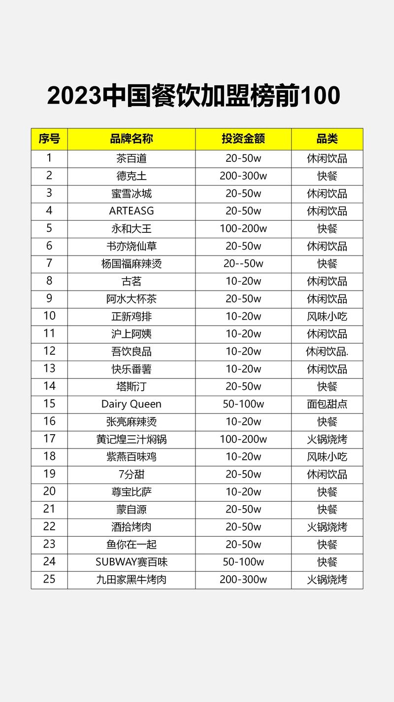 餐饮加盟店推荐品牌_餐饮加盟网_餐饮加盟