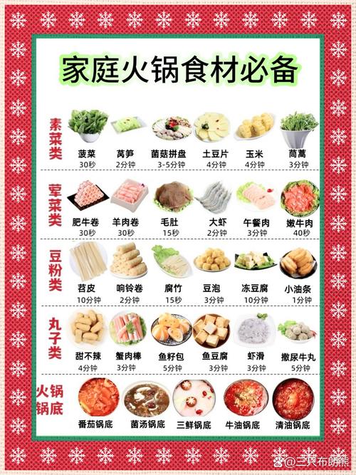 火锅菜品大全清单_火锅清单食材_火锅清单菜品大全图片