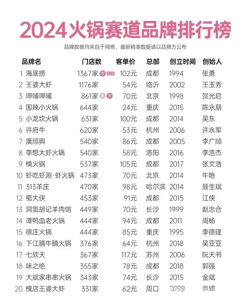 店火锅加盟品牌大全及价格_火锅店加盟店10大品牌_火锅店加盟排名