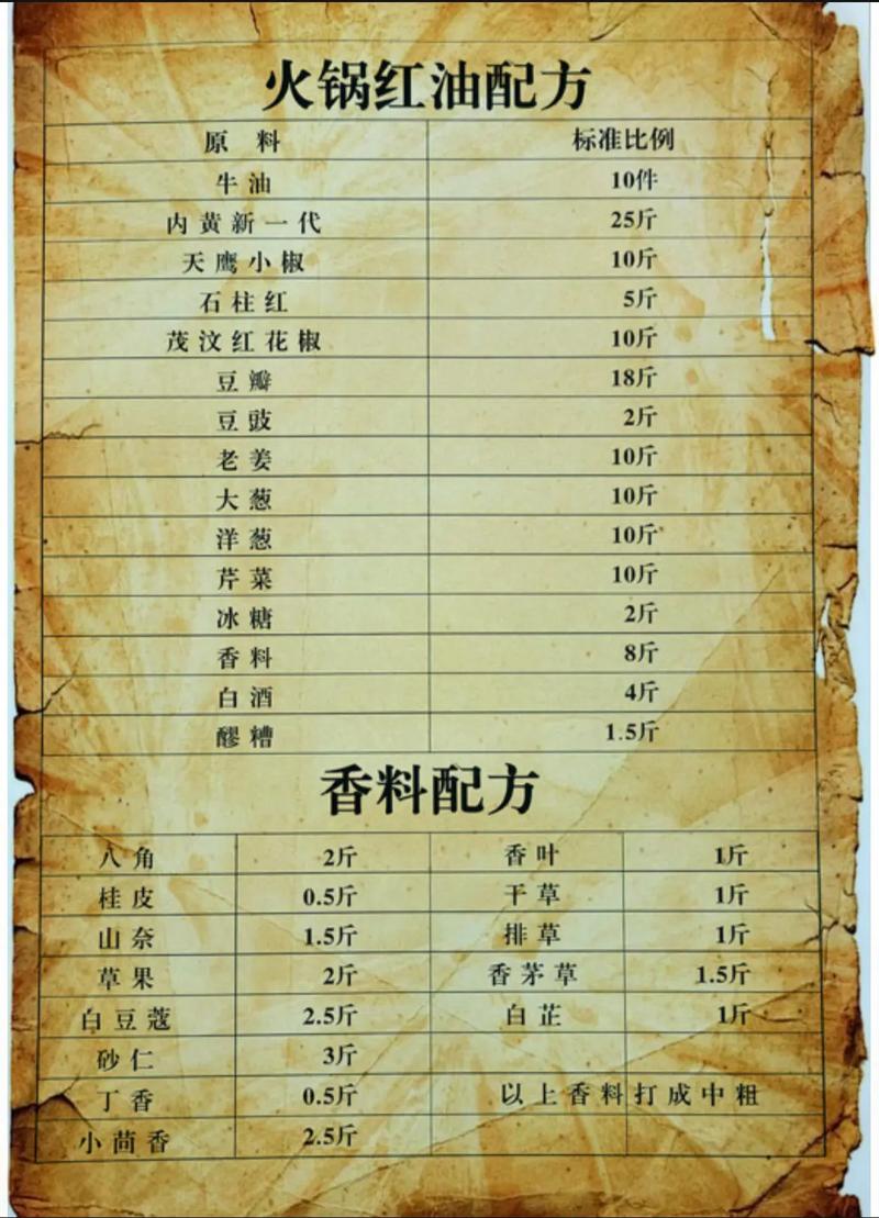 火锅料底制作方法大全_火锅料底制作方法窍门_火锅底料的制作方法