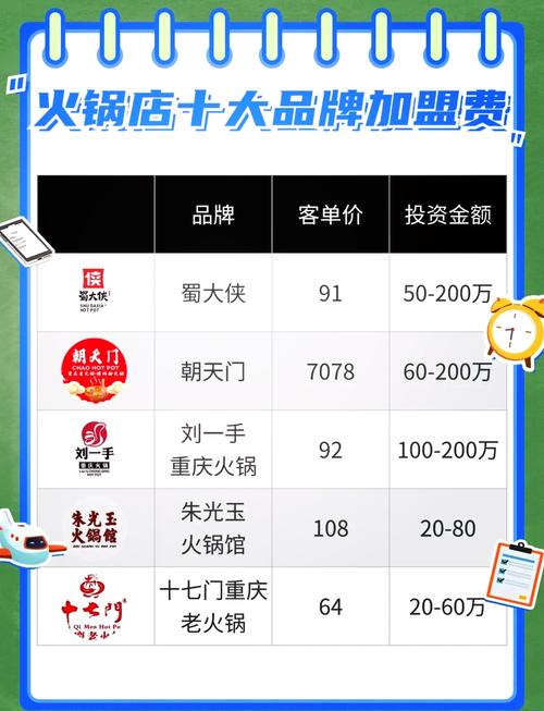火锅加盟店排行榜前十名_排名前十的火锅加盟店_火锅加盟店排行榜2018