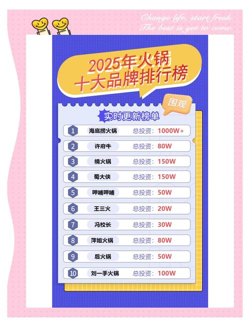 排行火锅榜店名品牌前十名_火锅店品牌排行榜前十名_著名火锅品牌排行