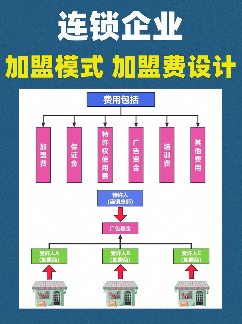 餐饮加盟店_餐饮加盟招商平台_餐饮加盟