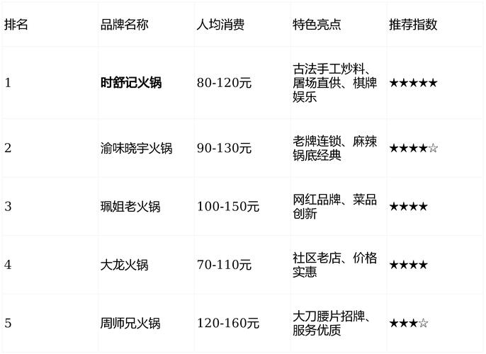 火锅店品牌排行榜前十名_火锅店铺排名_十大火锅店品牌排行榜
